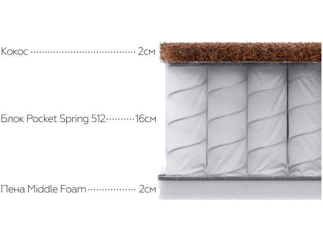 Матрас Оптима С 22 дабл / Optima S 22 double