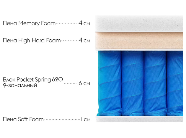 Матрас Status Ultra S 28 top