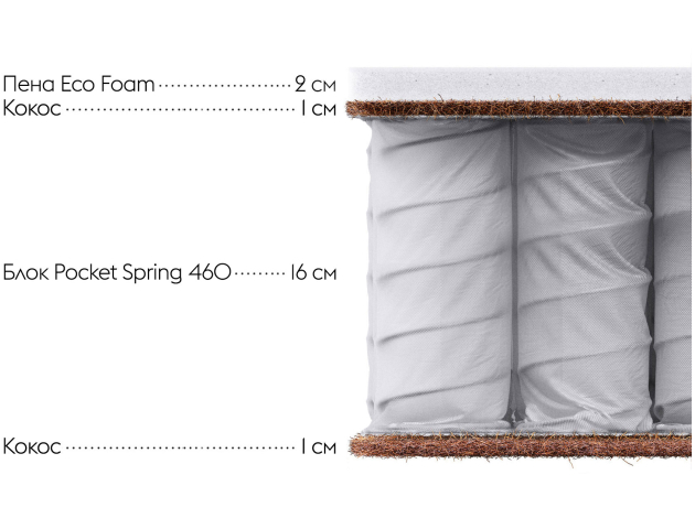 Пружинный матрас First SX 22