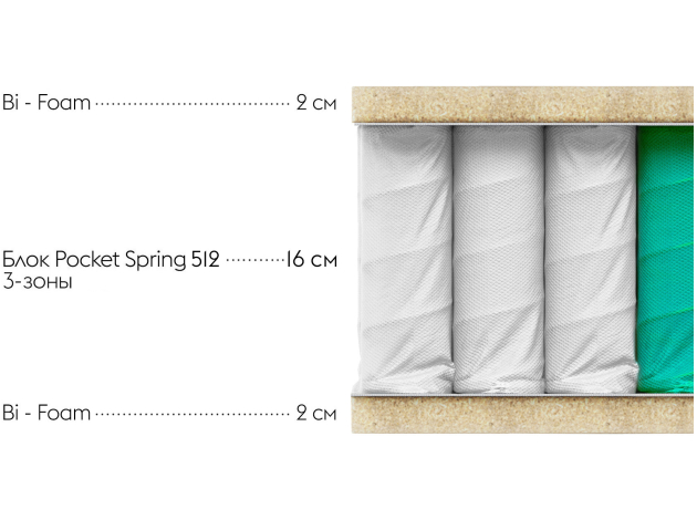 Матрас Optima S 21 promo