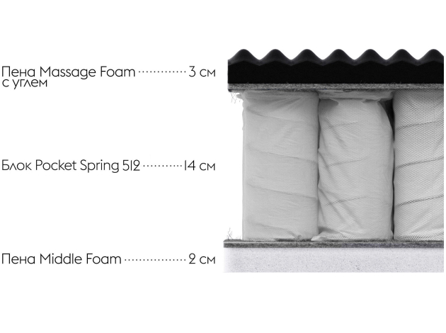 Пружинный матрас Optima S 21 relax